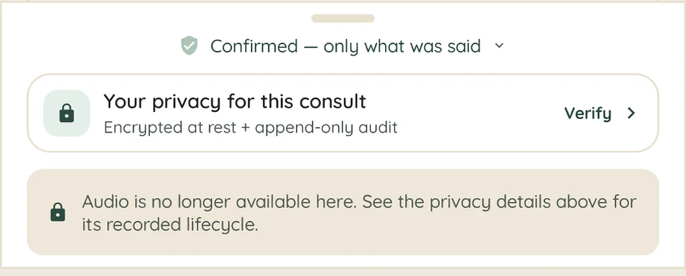 The privacy rail inside a confirmed Akoua note: "Confirmed — only what was said", a "Your privacy for this consult" row reading "Encrypted at rest + append-only audit" with a Verify link, and a notice that the audio is no longer available here